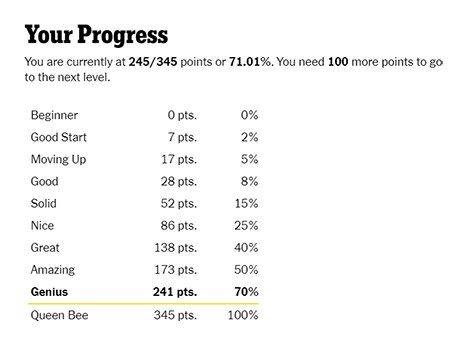 Your Progress